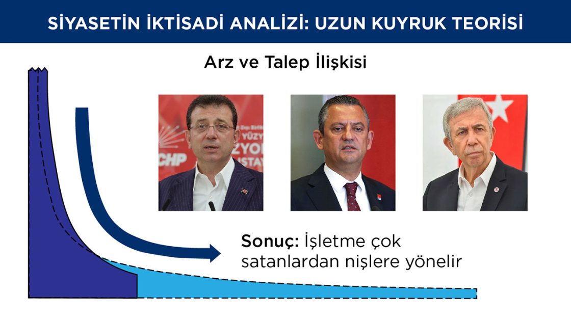 uzun-kuyruk-teorisi